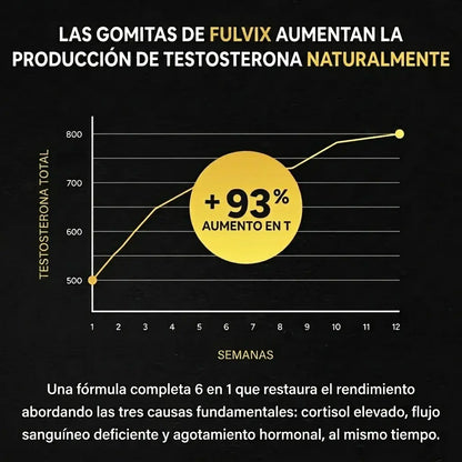 Gomitas Fulvix® — Volvé a Ser el Que Eras